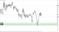 Chart XAUUSD.m, M10, 2024.05.08 13:04 UTC, Just Global Markets Ltd., MetaTrader 5, Demo