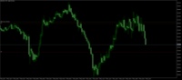 Chart XAUUSD+, M5, 2024.05.08 13:17 UTC, Vantage International Group Limited, MetaTrader 5, Demo