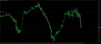 Chart XAUUSD+, M5, 2024.05.08 13:18 UTC, Vantage International Group Limited, MetaTrader 5, Demo