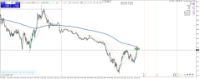 Chart XTIUSD, M5, 2024.05.08 13:08 UTC, Raw Trading Ltd, MetaTrader 4, Real
