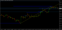 Chart CHINA50, H1, 2024.05.08 14:39 UTC, Raw Trading Ltd, MetaTrader 4, Demo