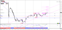 Chart GBPJPY, H1, 2024.05.08 14:27 UTC, Rakuten Securities, Inc., MetaTrader 4, Demo