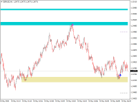 Chart GBPUSD, M1, 2024.05.08 13:49 UTC, FBS Markets Inc., MetaTrader 4, Real