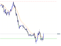 Chart GBPUSD.s, M15, 2024.05.08 14:25 UTC, Just Global Markets Ltd., MetaTrader 5, Real