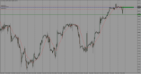 Chart NAS100, H1, 2024.05.08 14:36 UTC, FXTM, MetaTrader 4, Demo