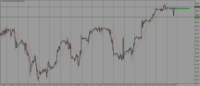 Chart NAS100, H1, 2024.05.08 14:43 UTC, FXTM, MetaTrader 4, Demo