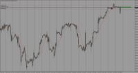 Chart NAS100, H1, 2024.05.08 14:24 UTC, FXTM, MetaTrader 4, Demo