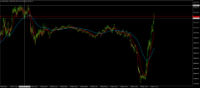 Chart NAS100, M1, 2024.05.08 14:51 UTC, BenchMark Finance AD, MetaTrader 4, Real