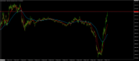 Chart NAS100, M1, 2024.05.08 14:48 UTC, BenchMark Finance AD, MetaTrader 4, Real