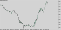 Chart NAS100, M1, 2024.05.08 14:36 UTC, Five Percent Online Ltd, MetaTrader 5, Demo