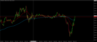 Chart SPX500, M5, 2024.05.08 14:47 UTC, BenchMark Finance AD, MetaTrader 4, Real