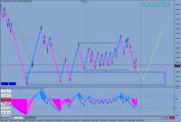 Chart XAUUSD, None, 2024.05.08 13:51 UTC, Valutrades (Seychelles) Limited, MetaTrader 4, Demo