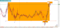 Chart [DJI30], M5, 2024.05.08 16:06 UTC, Admiral Markets Group AS, MetaTrader 5, Demo
