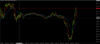 Chart NAS100, M1, 2024.05.08 15:15 UTC, BenchMark Finance AD, MetaTrader 4, Real