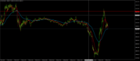 Chart NAS100, M1, 2024.05.08 15:45 UTC, BenchMark Finance AD, MetaTrader 4, Real