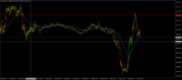 Chart NAS100, M1, 2024.05.08 15:46 UTC, BenchMark Finance AD, MetaTrader 4, Real