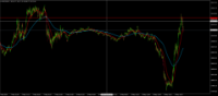 Chart NAS100, M1, 2024.05.08 15:08 UTC, BenchMark Finance AD, MetaTrader 4, Real