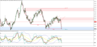 Chart Volatility 150 (1s) Index, M30, 2024.05.08 16:00 UTC, Deriv (SVG) LLC, MetaTrader 5, Real