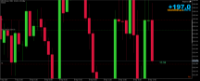 Chart XAUUSD.ecn, M30, 2024.05.08 15:12 UTC, Just Global Markets Ltd., MetaTrader 5, Real