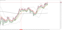 Chart XAUUSD, M1, 2024.05.08 16:00 UTC, Five Percent Online Ltd, MetaTrader 5, Demo