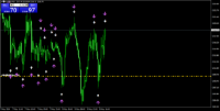 Chart XAUUSD, M15, 2024.05.08 15:36 UTC, FBS Markets Inc., MetaTrader 4, Demo