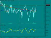 Chart XAUUSDm, M15, 2024.05.08 16:10 UTC, Exness Technologies Ltd, MetaTrader 5, Real