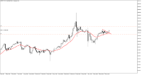 Chart AUDJPY, H4, 2024.05.08 17:58 UTC, Tradeslide Trading Tech Limited, MetaTrader 5, Real