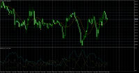 Chart GOLD.m, M15, 2024.05.08 17:02 UTC, InstaFintech Ltd., MetaTrader 5, Real