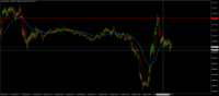 Chart NAS100, M1, 2024.05.08 16:53 UTC, BenchMark Finance AD, MetaTrader 4, Real