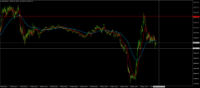 Chart NAS100, M1, 2024.05.08 16:46 UTC, BenchMark Finance AD, MetaTrader 4, Real