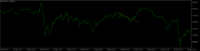 Chart NDX100, M1, 2024.05.08 17:42 UTC, GrowthNext - F.Z.C, MetaTrader 5, Demo