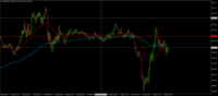 Chart SPX500, M5, 2024.05.08 17:04 UTC, BenchMark Finance AD, MetaTrader 4, Real
