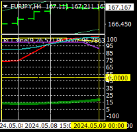 Chart EURJPY, H4, 2024.05.08 22:01 UTC, Titan FX Limited, MetaTrader 4, Real