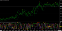 Chart EURJPY, M1, 2024.05.08 19:20 UTC, Titan FX Limited, MetaTrader 4, Real