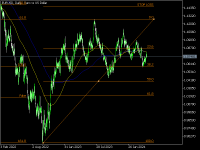 Chart EURUSD, D1, 2024.05.08 21:48 UTC, TF Global Markets (Aust) Pty Ltd, MetaTrader 5, Real