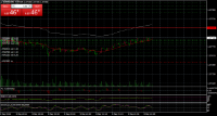 Chart EURUSD, M1, 2024.05.08 18:54 UTC, Raw Trading (Mauritius) Ltd, MetaTrader 4, Demo