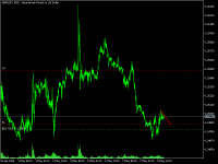 Chart GBPUSD, M15, 2024.05.08 19:08 UTC, Sikhula Venture Capital (Pty) Ltd, MetaTrader 5, Real