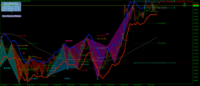 Chart NZDCAD, H1, 2024.05.08 20:28 UTC, Five Percent Online Ltd, MetaTrader 5, Demo