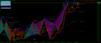 Chart NZDCAD, H1, 2024.05.08 18:52 UTC, Five Percent Online Ltd, MetaTrader 5, Demo