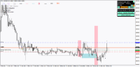 Chart !STD_EURGBP, M15, 2024.05.08 19:51 UTC, FBS Markets Inc., MetaTrader 4, Demo