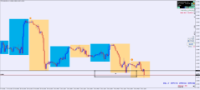 Chart !STD_EURUSD, H1, 2024.05.08 19:33 UTC, WM Markets Ltd, MetaTrader 4, Real