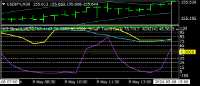 Chart USDJPY, M30, 2024.05.08 19:28 UTC, Titan FX Limited, MetaTrader 4, Real
