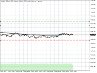 Chart Volatility 10 Index, M15, 2024.05.08 21:28 UTC, Deriv.com Limited, MetaTrader 5, Demo