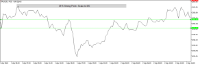 Chart XAUUSD, M15, 2024.05.08 19:17 UTC, Octa Markets Incorporated, MetaTrader 5, Real