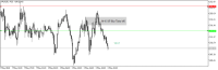 Chart XAUUSD, M15, 2024.05.08 19:45 UTC, Octa Markets Incorporated, MetaTrader 5, Real