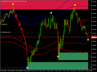 Chart XAUUSD, M5, 2024.05.08 18:28 UTC, GT IO Markets (Pty) Ltd, MetaTrader 4, Real