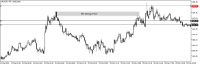 Chart XAUUSD, M5, 2024.05.08 18:58 UTC, Octa Markets Incorporated, MetaTrader 5, Real