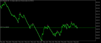 Chart Boom 500 Index, M5, 2024.05.08 23:47 UTC, Deriv.com Limited, MetaTrader 5, Demo