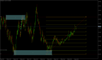 Chart EURUSD, M1, 2024.05.08 22:16 UTC, Raw Trading Ltd, MetaTrader 5, Real