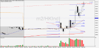 Chart HKInd, M2, 2024.05.09 01:54 UTC, ActivTrades Corp, MetaTrader 5, Real